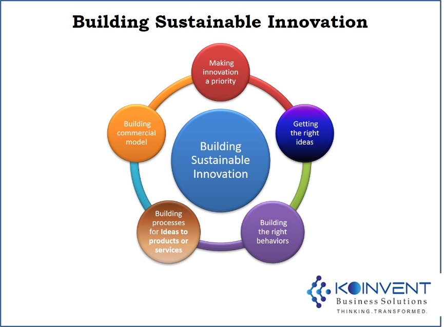 building_suitable_innovation