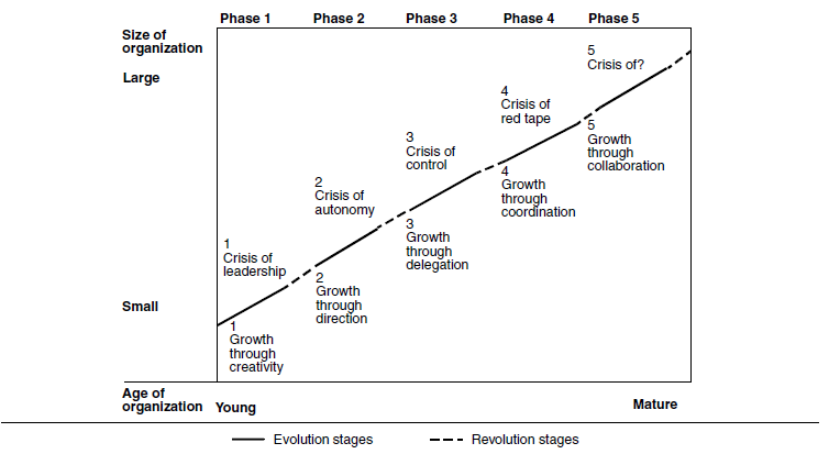 typical-growth-phases-e1597033357190